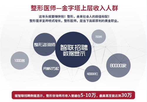 臺(tái)北奇郁醫(yī)美培訓(xùn)整合營(yíng)銷策劃方案 以易企宣服務(wù)提升品牌曝光與專業(yè)影響力