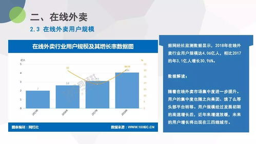 2018年度中國生活服務(wù)電商市場數(shù)據(jù)監(jiān)測與市場營銷策劃服務(wù)趨勢分析
