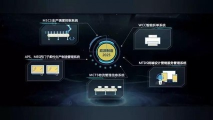 大國質造家歐派譚欽興 智造引領，五年藍圖實現全程智能化與互聯網銷售新篇章